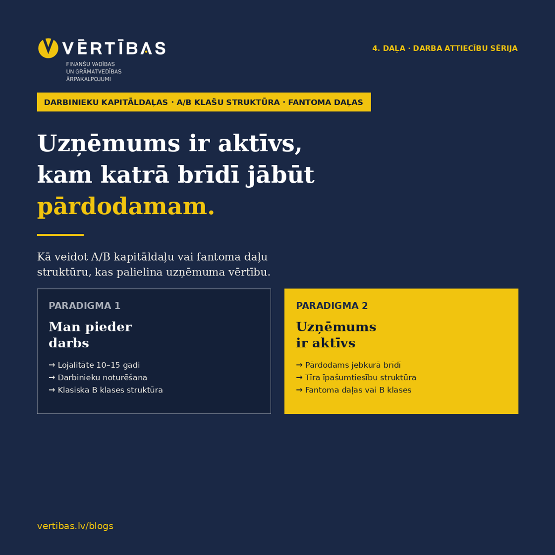 Vertibas_4dala_aktivs_blog-2.png
